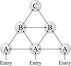 Figure B