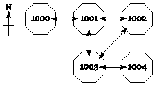 [Example Map]